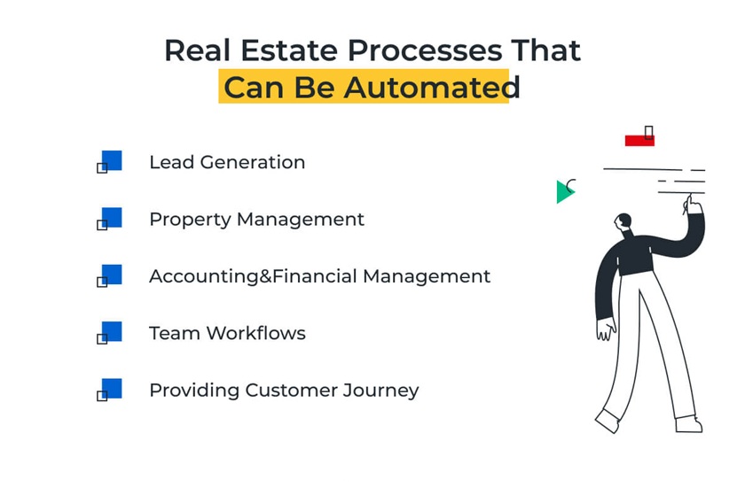Automation Revolution